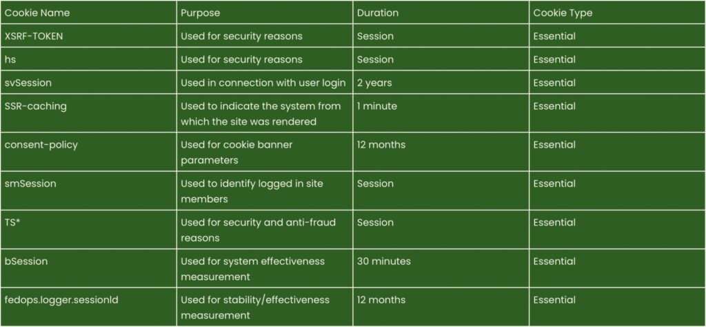 Dark green table, with cream text, separators and borders, lists cookies and use of cookies on the website belonging to Sally Parker, Meaningful Marketer.