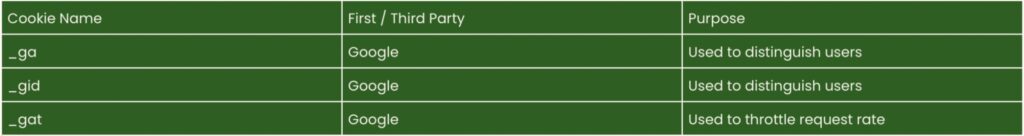 Dark green table, with cream text, separators and borders, lists cookies and use of cookies on the website belonging to Sally Parker, Meaningful Marketer.